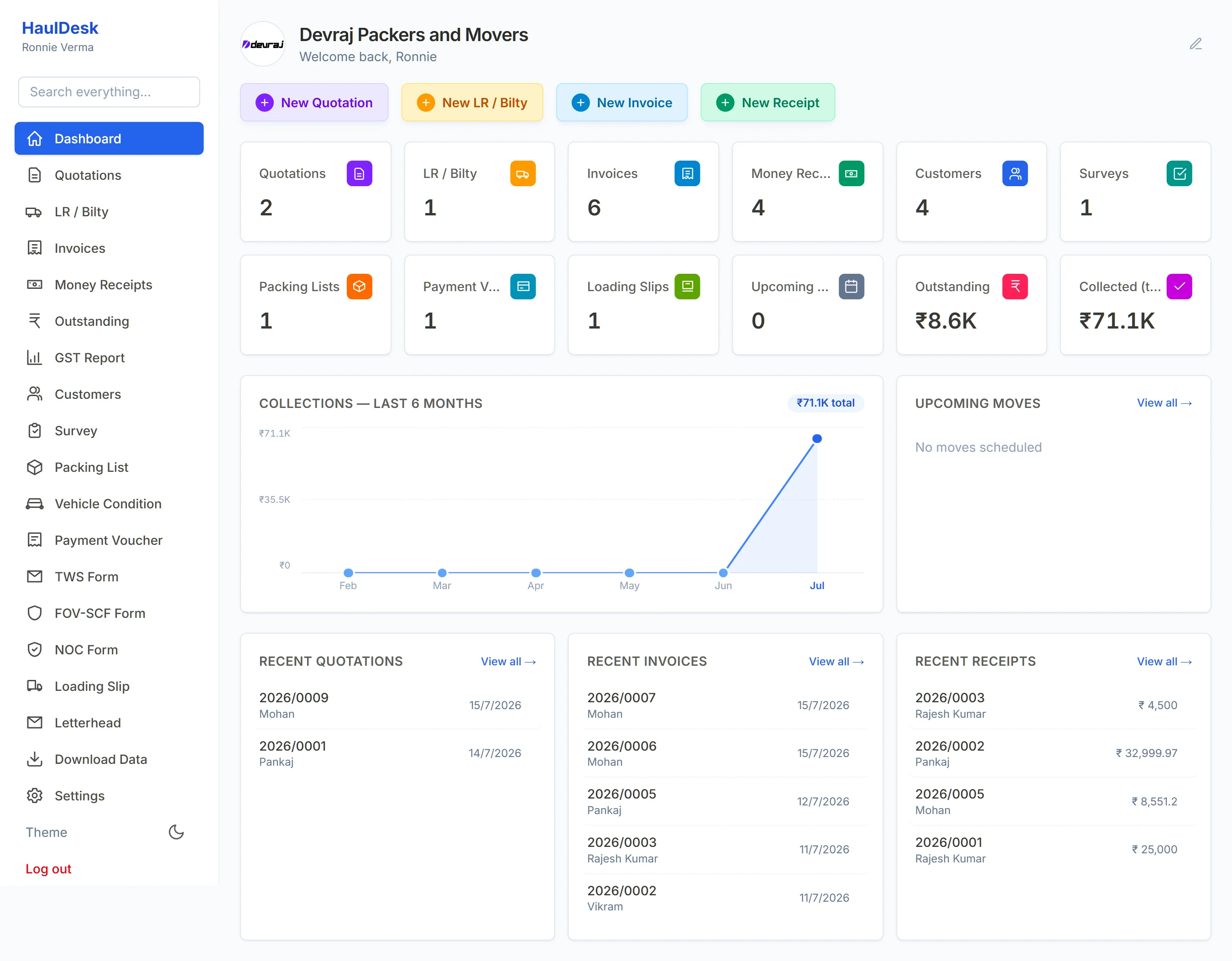 HaulDesk dashboard — quotations, invoices, LR and outstanding balances for a moving company